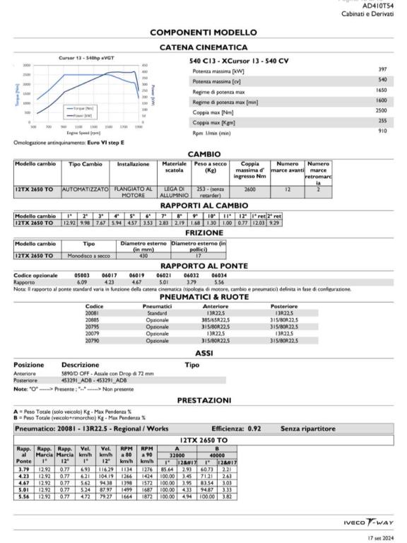 Iveco TRAKKER AD410T500 8X4 Foto 24