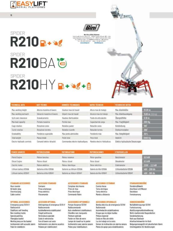 Easy Lift R210 Foto 13