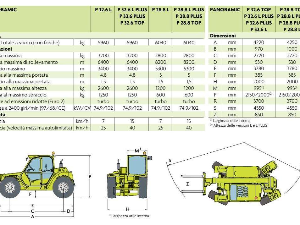 Merlo P28.8PLUS Foto 23