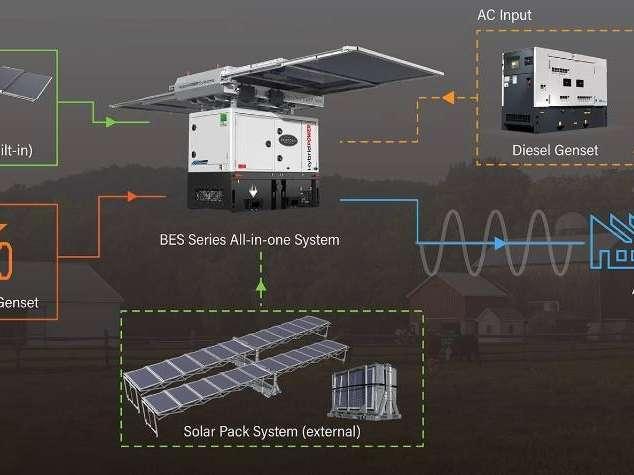 BES30S3 All-In-One Energy System - 30 kVA-30.7 kWh Grupo electrógeno Foto 15