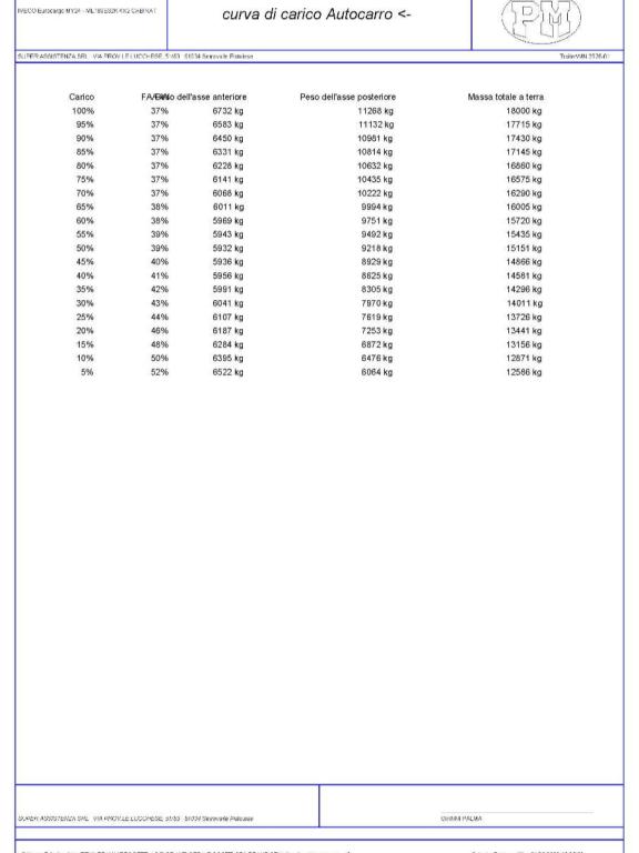 Iveco ML180E32 K Foto 24