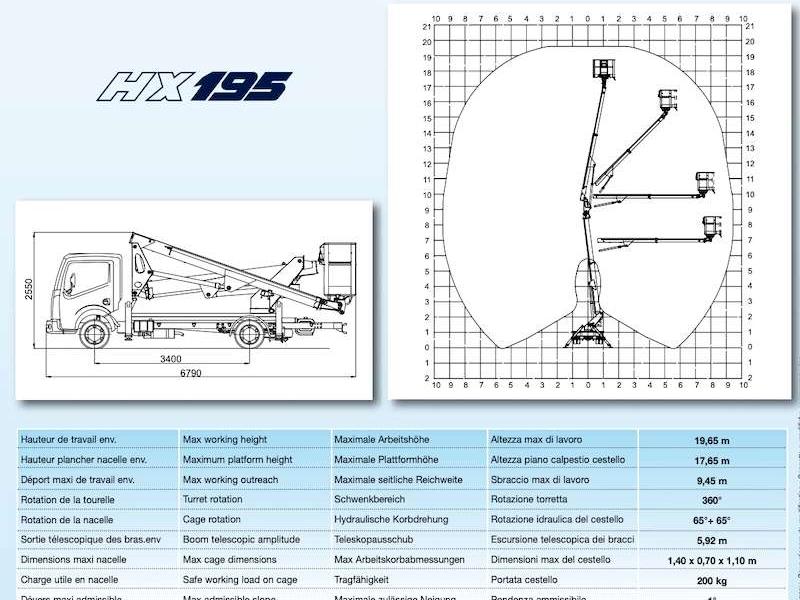 Multitel hx 195 Foto 4