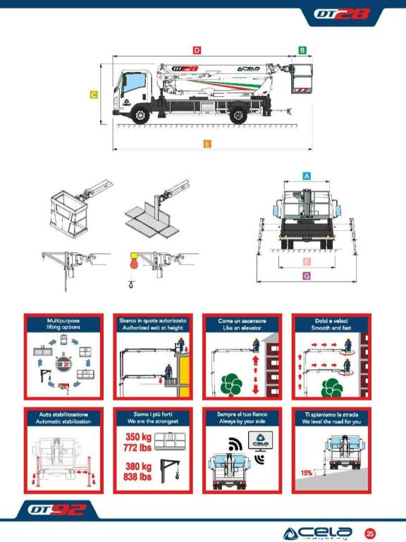 Cela DT28 Foto 25