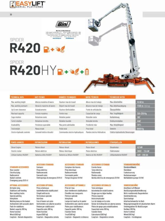 Easy Lift R420 Foto 17