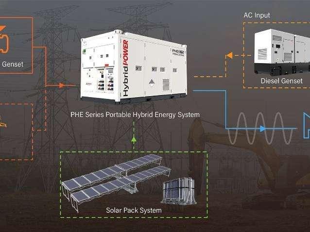 PHE375 Hybrid Energy System- 375 kVA - 474 kWh Grupo electrógeno Foto 10