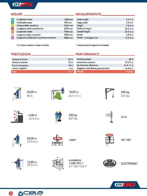 Cela DT25 Foto 28
