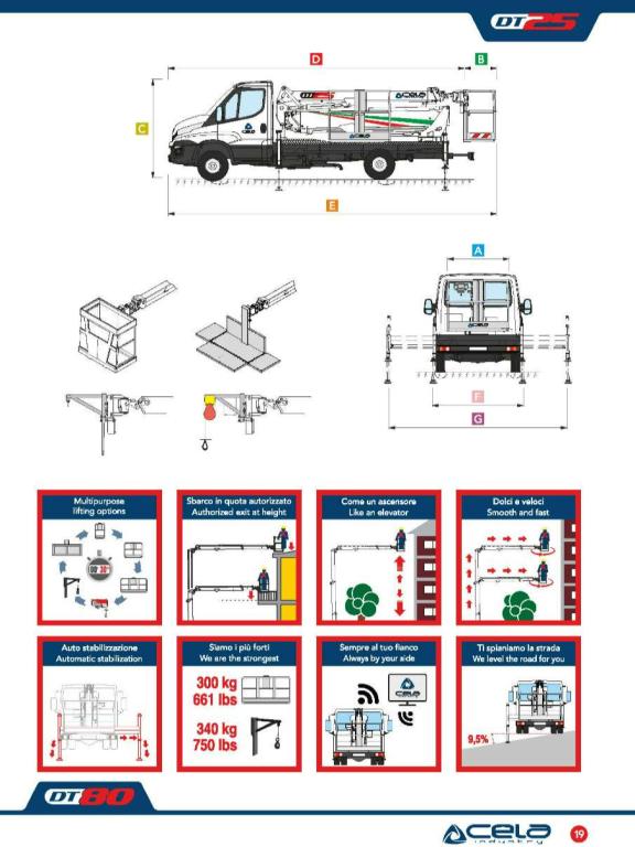Cela DT25 Foto 29